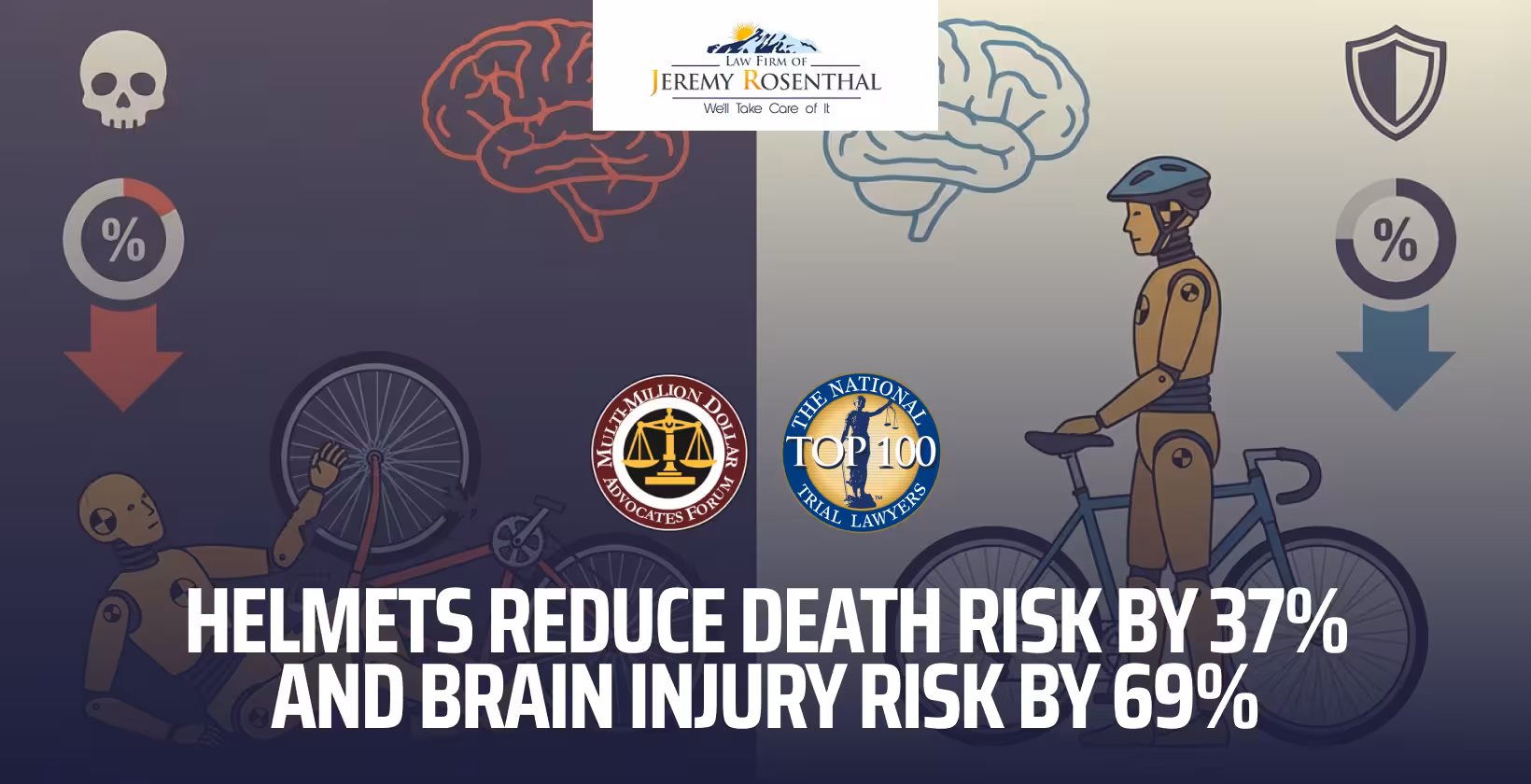 Rosenthal Injury Law